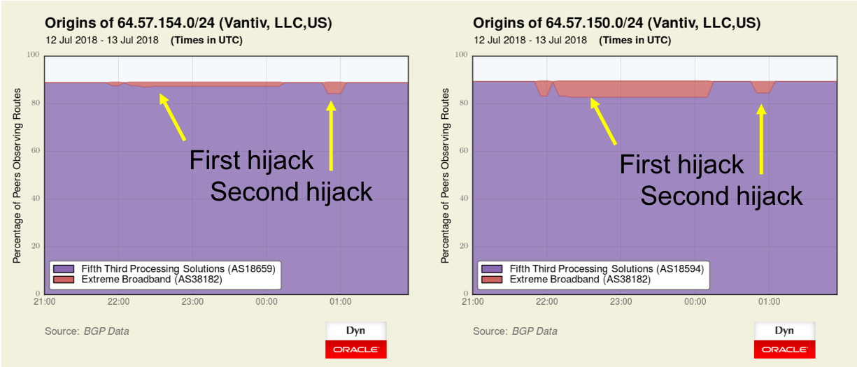 Second Vantiv BGP Attack